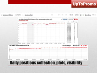 Daily positions collection, plots, visibility

 