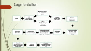 Segmentation
Character
segmentation from
middle and lower
zone
Baseline
Detection
Character
segmentation from
upper and middle-
lower zone
Headline
Detection
Obtain skew
corrected image
Obtain skew angle
by detecting near
horizontal line in
upper half of image
Obtain thin
image
Conversion of text
to black and
background to
white
Text and
background
separation
Combine
cluster from
both method
Otsu’s
threshholding on
pixels not
normalized
K-mean clustering
on normalized
pixel
RGB
Normalization
where needed
Image
 