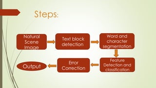 Steps:
Natural
Scene
Image
Text block
detection
Word and
character
segmentation
Error
Correction
Feature
Detection and
classification
Output
 