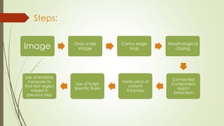 Steps:
Image Gray scale
Image
Canny edge
map
Morphological
closing
Use of similarity
measures to
find text region
missed in
previous step
Use of Script
Specific Rules
Verification of
uniform
thickness
Connected
Component
region
Extraction
 
