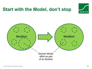 Start with the Model, don’t stop
SOFTWARE INNOVATORS 11
Iteration Iteration
Domain Model
effort as part
of an iteration
 