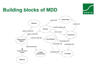 Building blocks of MDD
 