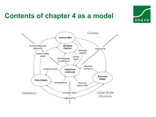 Contents of chapter 4 as a model
 