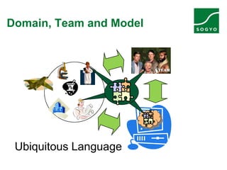 Domain, Team and Model
Ubiquitous Language
 