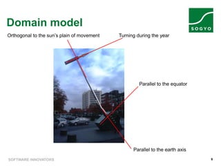 Domain model
SOFTWARE INNOVATORS 9
Parallel to the equator
Parallel to the earth axis
Orthogonal to the sun’s plain of movement Turning during the year
 
