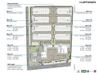 Bloco 01
1º Pav. = 1 loja âncora
2º Pav. = 34 salas
3º Pav. = 25 salas
Bloco 02
1º Pav. = 43 lojas
2º Pav. = 47 salas
3º Pav. = 36 salas
Bloco 03
1º Pav. = 43 lojas
2º Pav. = 47 salas
3º Pav. = 36 salas
Bloco 04
1º Pav. = 01 loja âncora
2º Pav. = 04 salas
3º Pav. = 04 salas
Bloco 05
1º Pav. = 48 warehouses e
08 lojas
2º Pav. = 02 salas
Bloco 06
1º Pav. = 38 warehouses e
08 lojas
2º Pav. = 02 salas
Bloco 07
1º Pav. = 42 warehouses e
08 lojas
2º Pav. = 02 salas
Bloco 08
1º Pav. = 40 warehouses e
08 lojas
2º Pav. = 02 salas
Bloco 09
38 warehouses
Bloco 10
36 warehouses
Bloco 11
30 warehouses, 01 loja
Bloco 12
22 warehouses e 01 loja
1686 vagas
no empreendimento e
ainda diversas vagas
para carga e descarga
Área de Eventos
6.700m2 planejados
também para feiras e
eventos
 