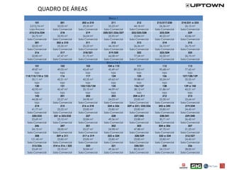 QUADRO DE ÁREAS
                                                           Bloco 1
       101                201            202 a 210            211               212            213/217/230      214/231 a 233
   2.012,76 m²          32,02 m²          25,35 m²          25,23 m²         44,18 m²            26,36 m²         26,10 m²
  Loja Âncora       Sala Comercial    Sala Comercial    Sala Comercial    Sala Comercial      Sala Comercial   Sala Comercial
  215/216/234             218               219        220/221/226/227     222/225/228            223/224            229
     26,75 m²           33,95 m²          26,04 m²          25,95 m²         25,84 m²            40,25 m²         43,86 m²
 Sala Comercial     Sala Comercial    Sala Comercial    Sala Comercial    Sala Comercial      Sala Comercial   Sala Comercial
       301             302 a 310            311               312               313                 314              315
     32,02 m²           25,35 m²          25,23 m²          44,18 m²         26,36 m²            26,10 m²         26,75 m²
 Sala Comercial     Sala Comercial    Sala Comercial    Sala Comercial    Sala Comercial      Sala Comercial   Sala Comercial
       316                317             318/321           319/320             322               323/324            325
     52,85 m²           67,47 m²          51,75 m²          66,08 m²         77,24 m²            52,20 m²         26,75 m²
 Sala Comercial     Sala Comercial    Sala Comercial    Sala Comercial    Sala Comercial      Sala Comercial   Sala Comercial
                                                          Bloco 2 e 3
       101                102               103            104 a 110             111                112              113
     49,87 m²           49,05 m²          43,69 m²          43,49 m²           89,53 m²           90,68 m²         77,65 m²
       loja               loja              loja              loja               loja               loja             loja
114/115/118 a 123         116               117               124                125                126         127/128/129
     35,11 m²           42,51 m²          42,25 m²          69,62 m²           59,88 m²           35,24 m²         35,55 m²
       loja               loja              loja              loja               loja               loja             loja
       130                131          132/133/134            135              136/137              138           139 a 142
     42,92 m²           42,47 m²          35,10 m²          44,99 m²           38,12 m²           51,86 m²         43,51 m²
       loja               loja              loja              loja               loja               loja             loja
       143                201               202               203             204 a 211             212              213
     44,58 m²           25,27 m²          24,98 m²          24,03 m²           23,85 m²           23,30 m²         33,64 m²
       loja         Sala Comercial    Sala Comercial    Sala Comercial     Sala Comercial     Sala Comercial   Sala Comercial
       214                215            216 a 218         224 a 226     229 a 231/ 235/236      243 a 245         219/234
     41,77 m²           23,22 m²          23,85 m²          23,85 m²           23,85 m²           23,85 m²         24,45 m²
 Sala Comercial     Sala Comercial    Sala Comercial    Sala Comercial     Sala Comercial     Sala Comercial   Sala Comercial
     220/233         221 a 223/232          227               228              237/242            238/241          239/240
     23,69 m²           23,10 m²          32,84 m²          49,56 m²           23,88 m²           30,71 m²         26,42 m²
 Sala Comercial     Sala Comercial    Sala Comercial    Sala Comercial     Sala Comercial     Sala Comercial   Sala Comercial
       246                247               301               302                303             304 a 306           307
     24,13 m²           28,00 m²          25,27 m²          24,98 m²           47,88 m²           47,70 m²         31,23 m²
 Sala Comercial     Sala Comercial    Sala Comercial    Sala Comercial     Sala Comercial     Sala Comercial   Sala Comercial
       308             309 a 311         317 a 319         322 a 324           328/329           332 a 334         312/327
    121,45 m²           23,85 m²          23,85 m²          23,85 m²           23,85 m²           23,85 m²         24,45 m²
 Sala Comercial     Sala Comercial    Sala Comercial    Sala Comercial     Sala Comercial     Sala Comercial   Sala Comercial
     313/326        314 a 316 / 325         320               321              330/331              335              336
     23,69 m²           23,10 m²          32,84 m²          49,56 m²           82,55 m²           24,13 m²         28,00 m²
 Sala Comercial     Sala Comercial    Sala Comercial    Sala Comercial     Sala Comercial     Sala Comercial   Sala Comercial
                                                            Bloco 4
      101                 201             202/203             204               301               302/303            304
  4.332,75 m²          587,96 m²         639,47 m²         592,06 m²         587,96 m²           639,47 m²        592,06 m²
  Loja âncora       Sala Comercial    Sala Comercial    Sala Comercial    Sala Comercial      Sala Comercial   Sala Comercial
 