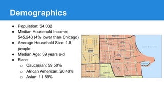 Demographics 
● Population: 54,032 
● Median Household Income: 
$45,248 (4% lower than Chicago) 
● Average Household Size: 1.8 
people 
● Median Age: 39 years old 
● Race 
o Caucasian: 59.58% 
o African American: 20.40% 
o Asian: 11.69% 
 