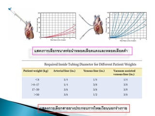 แสดงการเลือกสายยางประกอบการไหลเวียนนอกร่างกาย
แสดงการเลือกขนาดท่อนาหลอดเลือดแดงและหลอดเลือดดา
 