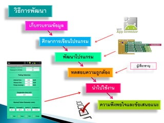วิธีการพัฒนา
เก็บรวบรวมข้อมูล
ศึกษาการเขียนโปรแกรม
พัฒนาโปรแกรม
ทดสอบความถูกต้อง
ความพึงพอใจและข้อเสนอแนะ
นาไปใช้งาน
ผู้เชี่ยวชาญ
 