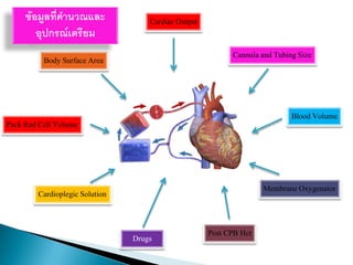 Body Surface Area
Cardiac Output
Blood Volume
Post CPB Hct
Pack Red Cell Volume
Drugs
CardioplegicSolution
Cannula and TubingSize
Membrane Oxygenator
ข้อมูลที่คานวณและ
อุปกรณ์เตรียม
 