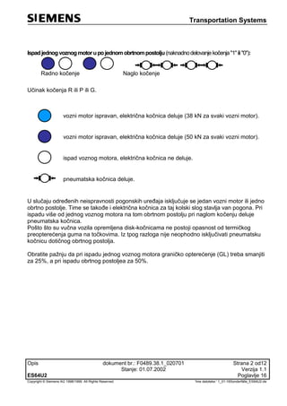 Transportation Systems
Opis dokument br.: F0489.38.1_020701 Strana 2 od12
Stanje: 01.07.2002 Verzija 1.1
ES64U2 Poglavlje 16
Copyright © Siemens AG 1998/1999. All Rights Reserved. 'Ime datoteke:‘ 1_01-16Sonderfälle_ES64U2-de
Ispadjednogvoznogmotorupojednomobrtnompostolju(naknadnodelovanjekočenja"1"ili"0"):
Radno kočenje Naglo kočenje
Učinak kočenja R ili P ili G.
vozni motor ispravan, električna kočnica deluje (38 kN za svaki vozni motor).
vozni motor ispravan, električna kočnica deluje (50 kN za svaki vozni motor).
ispad voznog motora, električna kočnica ne deluje.
pneumatska kočnica deluje.
U slučaju određenih neispravnosti pogonskih uređaja isključuje se jedan vozni motor ili jedno
obrtno postolje. Time se takođe i električna kočnica za taj kolski slog stavlja van pogona. Pri
ispadu više od jednog voznog motora na tom obrtnom postolju pri naglom kočenju deluje
pneumatska kočnica.
Pošto što su vučna vozila opremljena disk-kočnicama ne postoji opasnost od termičkog
preopterećenja guma na točkovima. Iz tpog razloga nije neophodno isključivati pneumatsku
kočnicu dotičnog obrtnog postolja.
Obratite pažnju da pri ispadu jednog voznog motora graničko opterećenje (GL) treba smanjiti
za 25%, a pri ispadu obrtnog postoljea za 50%.
 