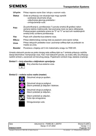 Transportation Systems
Opis dokument br.: F0489.38.1_020701 Strana 6 od45
Stanje: 01.07.2002 Verzija 1.1
ES64U2-V4/V5 Poglavlje 19
Copyright © Siemens AG 1998/1999. All Rights Reserved. 'Ime datoteke:‘ 1_01-18Display-Beschr_ES64U2-de
U/I-prim Prikaz napona vozne žice i struje u voznom vodu
Status Ovde se prikazuju sve situacije koje mogu sprečiti
- podizanje oduzimača struje,
- uključivanje glavnog prekidača i
- omogućavanje vuče.
Potv
Za potvrđivanje tj. poništavanje (*) poruka smetnji (B-greške) nakon
zamene kabine mašinovođe, bez pozivanja mere za njeno otklanjanje.
Prebacivanjem prekidača smera sa "0" na "V" se kod svih neotklonjenih
smetnji brišu izvršena poništavanja.
Voz Popis svih učesnika bus-sistema voza.
EBuLa Prikaz elektronskog voznog reda sa popisom zona spore vožnje.
Unos Prikaz delujućih podataka voza i pozivanje softkey-tipki za prelazak na
maske za unos.
Booster Povećava u trajanju od 5 min maksimalnu snagu na 7000 kW.
Umesto statusnih poruka se preko donjeg reda softkey-tipki sa 7 simbola prikazuju različita
stanja lokomotive i kompozicije voza. Kao i kod statusnih poruka, za svaku sliku se prikazuju
različiti simboli u zavisnosti od trenutnog stanja. Pojedinačni simboli imaju sledeće značenje:
Simbol 1 – broj učesnika u daljinskom upravljanju
Broj učesnika bus-sistema voza.
Simbol 2 – vodeće vučno vozilo (master)
Oduzimač struje je spušten.
Oduzimač struje je podignut.
Glavni prekidač je isključen i blokiran.
Oduzimač struje je podignut.
Glavni prekidač je isključen.
Glavni prekidač je uključen.
Vuča nije omogućena.
Omogućavanje vuče.
 