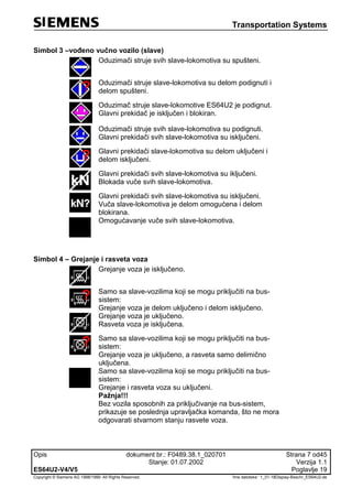 Transportation Systems
Opis dokument br.: F0489.38.1_020701 Strana 7 od45
Stanje: 01.07.2002 Verzija 1.1
ES64U2-V4/V5 Poglavlje 19
Copyright © Siemens AG 1998/1999. All Rights Reserved. 'Ime datoteke:‘ 1_01-18Display-Beschr_ES64U2-de
Simbol 3 –vođeno vučno vozilo (slave)
Oduzimači struje svih slave-lokomotiva su spušteni.
Oduzimači struje slave-lokomotiva su delom podignuti i
delom spušteni.
Oduzimač struje slave-lokomotive ES64U2 je podignut.
Glavni prekidač je isključen i blokiran.
Oduzimači struje svih slave-lokomotiva su podignuti.
Glavni prekidači svih slave-lokomotiva su isključeni.
Glavni prekidači slave-lokomotiva su delom uključeni i
delom isključeni.
Glavni prekidači svih slave-lokomotiva su iključeni.
Blokada vuče svih slave-lokomotiva.
Glavni prekidači svih slave-lokomotiva su isključeni.
Vuča slave-lokomotiva je delom omogućena i delom
blokirana.
Omogućavanje vuče svih slave-lokomotiva.
Simbol 4 – Grejanje i rasveta voza
Grejanje voza je isključeno.
Samo sa slave-vozilima koji se mogu priključiti na bus-
sistem:
Grejanje voza je delom uključeno i delom isključeno.
Grejanje voza je uključeno.
Rasveta voza je isključena.
Samo sa slave-vozilima koji se mogu priključiti na bus-
sistem:
Grejanje voza je uključeno, a rasveta samo delimično
uključena.
Samo sa slave-vozilima koji se mogu priključiti na bus-
sistem:
Grejanje i rasveta voza su uključeni.
Pažnja!!!
Bez vozila sposobnih za priključivanje na bus-sistem,
prikazuje se poslednja upravljačka komanda, što ne mora
odgovarati stvarnom stanju rasvete voza.
 