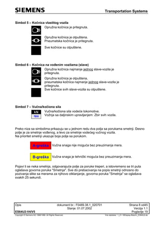 Transportation Systems
Opis dokument br.: F0489.38.1_020701 Strana 8 od45
Stanje: 01.07.2002 Verzija 1.1
ES64U2-V4/V5 Poglavlje 19
Copyright © Siemens AG 1998/1999. All Rights Reserved. 'Ime datoteke:‘ 1_01-18Display-Beschr_ES64U2-de
Simbol 5 – Kočnica vlastitog vozila
Opružna kočnica je pritegnuta.
Opružna kočnica je otpuštena.
Pneumatska kočnica je pritegnuta.
Sve kočnice su otpuštene.
Simbol 6 – Kočnica na vođenim vozilama (slave)
Opružna kočnica najmanje jednog slave-vozila je
pritegnuta.
Opružna kočnica je otpuštena,
pneumatska kočnica najmanje jednog slave-vozila je
pritegnuta.
Sve kočnice svih slave-vozila su otpuštene.
Simbol 7 – Vučna/kočiona sila
Vučna/kočiona sila vodeće lokomotive.
Vožnja sa daljinskim upravljanjem: Zbir svih vozila.
Preko niza sa simbolima prikazuju se u jednom redu dva polja sa porukama smetnji. Desno
polje je za smetnje vođenog, a levo za smetnje vodećeg vučnog vozila.
Na prioritet smetnji ukazuje boja polja sa porukom.
A-greška Vučna snaga nije moguća bez preuzimanja mera.
B-greška Vučna snaga je tehnički moguća bez preuzimanja mera.
Pojavi li se neka smetnja, odgovarajuće polje za poruke treperi, a istovremeno se tri puta
oglašava govorna poruka "Smetnja". Sve do prebacivanja na popis smetnji odnosno do
pozivanja slike sa merama za njihovo otklanjanje, govorna poruka "Smetnja" se oglašava
svakih 25 sekundi.
 