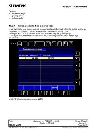 Transportation Systems
Opis dokument br.: F0489.38.1_020701 Strana 16 od45
Stanje: 01.07.2002 Verzija 1.1
ES64U2-V4/V5 Poglavlje 19
Copyright © Siemens AG 1998/1999. All Rights Reserved. 'Ime datoteke:‘ 1_01-18Display-Beschr_ES64U2-de
Prioriteti:
 oduzimač struje
 glavni prekidač
 blokada vuče
18.3.7 Prikaz učesnika bus-sistema voza
U osnovnoj slici se u prvom polju sa simbolom prikazuje broj svih učesnika koji su u radu sa
daljinskim upravljanjem prepoznati od strane bus-sistema voza (WTB).
Softkey-tipkom "Voz" poziva se popis svih učesnika daljinskog upravljanja.
U slučaju neusaglašenosti ovde se može prepoznati koje učesnike bus-sistem nije
prepoznao.
sl. 18-10: Učesnici bus-sistema voza (WTB)
 