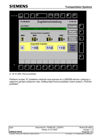Transportation Systems
Opis dokument br.: F0489.38.1_020701 Strana 26 od45
Stanje: 01.07.2002 Verzija 1.1
ES64U2-V4/V5 Poglavlje 19
Copyright © Siemens AG 1998/1999. All Rights Reserved. 'Ime datoteke:‘ 1_01-18Display-Beschr_ES64U2-de
sl. 18-19: ZDE: Prenos podataka
Pritiskom na tipku "E" podešene vrednosti voza prenose se u LZB/PZB-računar i prikazuju u
njegovom gornjem prikaznom redu. Softkey-tipka Prenos podataka" pritom prelazi u "Potvrda
podataka".
 
