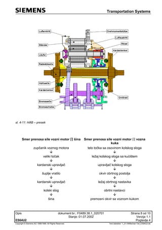 Transportation Systems
Opis dokument br.: F0489.38.1_020701 Strana 8 od 10
Stanje: 01.07.2002 Verzija 1.1
ES64U2 Poglavlje 4
Copyright © Siemens AG 1998/1999. All Rights Reserved. 'Ime datoteke:' 1_01-04Mechan-Teil_ES64U2-de
sl. 4-11: HAB – presek
Smer prenosa sile vozni motor  šina Smer prenosa sile vozni motor  vozna
kuka
zupčanik voznog motora

veliki točak

kardanski upravljač

šuplje vratilo

kardanski upravljač

kolski slog

šina
telo točka sa osovinom kolskog sloga

ležaj kolskog sloga sa kućištem

upravljač kolskog sloga

okvir obrtnog postolja

ležaj obrtnog nastavka

obrtni nastavci

premosni okvir sa voznom kukom
 