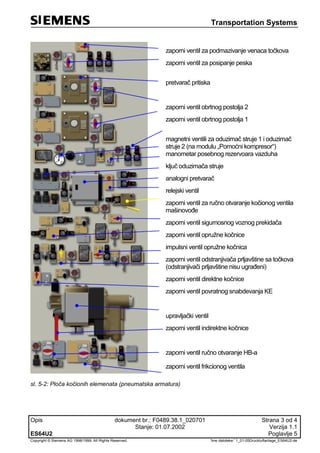 Transportation Systems
Opis dokument br.: F0489.38.1_020701 Strana 3 od 4
Stanje: 01.07.2002 Verzija 1.1
ES64U2 Poglavlje 5
Copyright © Siemens AG 1998/1999. All Rights Reserved. 'Ime datoteke:' 1_01-05Druckluftanlage_ES64U2-de
zaporni ventil za podmazivanje venaca točkova
zaporni ventil za posipanje peska
pretvarač pritiska
zaporni ventil obrtnog postolja 2
zaporni ventil obrtnog postolja 1
magnetni ventili za oduzimač struje 1 i oduzimač
struje 2 (na modulu „Pomoćni kompresor“)
manometar posebnog rezervoara vazduha
ključ oduzimača struje
analogni pretvarač
relejski ventil
zaporni ventil za ručno otvaranje kočionog ventila
mašinovođe
zaporni ventil sigurnosnog voznog prekidača
zaporni ventil opružne kočnice
impulsni ventil opružne kočnica
zaporni ventil odstranjivača prljavštine sa točkova
(odstranjivači prljavštine nisu ugrađeni)
zaporni ventil direktne kočnice
zaporni ventil povratnog snabdevanja KE
upravljački ventil
zaporni ventil indirektne kočnice
zaporni ventil ručno otvaranje HB-a
zaporni ventil frikcionog ventila
sl. 5-2: Ploča kočionih elemenata (pneumatska armatura)
 