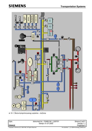 Transportation Systems
Opis dokument br.: F0489.38.1_020701 Strana 2 od11
Stanje: 01.07.2002 Verzija 1.1
ES64U2 Poglavlje 6
Copyright © Siemens AG 1998/1999. All Rights Reserved. 'Ime datoteke:' 1_01-06Bremsanlage_ES64U2-de
sl. 6-1: Šema komprimovanog vazduha – kočnica
 