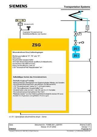 Transportation Systems
Opis dokument br.: F0489.38.1_020701 Strana 2 od2
Stanje: 01.07.2002 Verzija 1.1
ES64U2 Poglavlje 8
Copyright © Siemens AG 1998/1999. All Rights Reserved. 'Ime datoteke:' 1_01-08Stromabn_ES64U2-de
sl. 8-1: Upravljanje oduzimačima struje – šema
 