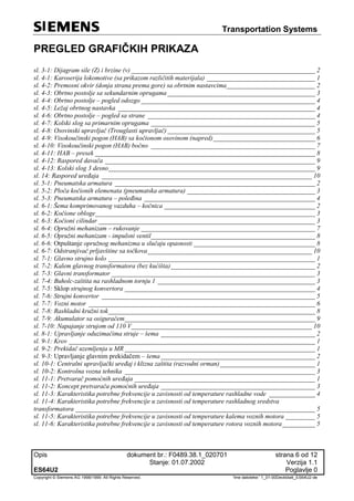 Transportation Systems
Opis dokument br.: F0489.38.1_020701 strana 6 od 12
Stanje: 01.07.2002 Verzija 1.1
ES64U2 Poglavlje 0
Copyright © Siemens AG 1998/1999. All Rights Reserved. 'Ime datoteke:' 1_01-00Deckblatt_ES64U2-de
PREGLED GRAFIČKIH PRIKAZA
sl. ‎
3-1: Dijagram sile (Z) i brzine (v) ________________________________________________________ 2
sl. 4-1: Karoserija lokomotive (sa prikazom različitih materijala) _________________________________ 1
sl. 4-2: Premosni okvir (donja strana prema gore) sa obrtnim nastavcima___________________________ 2
sl. 4-3: Obrtno postolje sa sekundarnim oprugama_____________________________________________ 3
sl. 4-4: Obrtno postolje – pogled odozgo _____________________________________________________ 4
sl. 4-5: Ležaj obrtnog nastavka ____________________________________________________________ 4
sl. 4-6: Obrtno postolje – pogled sa strane ___________________________________________________ 4
sl. 4-7: Kolski slog sa primarnim oprugama __________________________________________________ 5
sl. 4-8: Osovinski upravljač (Trouglasti upravljač) _____________________________________________ 5
sl. 4-9: Visokoučinski pogon (HAB) sa kočionom osovinom (napred)_______________________________ 6
sl. 4-10: Visokoučinski pogon (HAB) bočno __________________________________________________ 7
sl. 4-11: HAB – presek ___________________________________________________________________ 8
sl. 4-12: Raspored davača ________________________________________________________________ 9
sl. 4-13: Kolski slog 3 desno_______________________________________________________________ 9
sl. 14: Raspored uređaja ________________________________________________________________ 10
sl. 5-1: Pneumatska armatura _____________________________________________________________ 2
sl. 5-2: Ploča kočionih elemenata (pneumatska armatura) _______________________________________ 3
sl. 5-3: Pneumatska armatura – poleđina ____________________________________________________ 4
sl. 6-1: Šema komprimovanog vazduha – kočnica ______________________________________________ 2
sl. 6-2: Kočione obloge___________________________________________________________________ 3
sl. 6-3: Kočioni cilindar __________________________________________________________________ 3
sl. 6-4: Opružni mehanizam – rukovanje _____________________________________________________ 7
sl. 6-5: Opružni mehanizam - impulsni ventil__________________________________________________ 8
sl. 6-6: Otpuštanje opružnog mehanizma u slučaju opasnosti _____________________________________ 8
sl. 6-7: Odstranjivač prljavštine sa točkova__________________________________________________ 10
sl. 7-1: Glavno strujno kolo _______________________________________________________________ 1
sl. 7-2: Kalem glavnog transformatora (bez kućišta)____________________________________________ 2
sl. 7-3: Glavni transformator ______________________________________________________________ 3
sl. 7-4: Buholc-zaštita na rashladnom tornju 1 ________________________________________________ 3
sl. 7-5: Sklop strujnog konvertora __________________________________________________________ 4
sl. 7-6: Strujni konvertor _________________________________________________________________ 5
sl. 7-7: Vozni motor _____________________________________________________________________ 6
sl. 7-8: Rashladni kružni tok_______________________________________________________________ 8
sl. 7-9: Akumulator sa osiguračem__________________________________________________________ 9
sl. 7-10: Napajanje strujom od 110 V_______________________________________________________ 10
sl. 8-1: Upravljanje oduzimačima struje – šema _______________________________________________ 2
sl. 9-1: Krov ___________________________________________________________________________ 1
sl. 9-2: Prekidač uzemljenja u MR __________________________________________________________ 1
sl. 9-3: Upravljanje glavnim prekidačem – šema_______________________________________________ 2
sl. 10-1: Centralni upravljački uređaj i klizna zaštita (razvodni orman)_____________________________ 1
sl. 10-2: Kontrolna vozna tehnika __________________________________________________________ 3
sl. 11-1: Pretvarač pomoćnih uređaja _______________________________________________________ 1
sl. 11-2: Koncept pretvarača pomoćnih uređaja _______________________________________________ 3
sl. 11-3: Karakteristika potrebne frekvencije u zavisnosti od temperature rashladne vode ______________ 4
sl. 11-4: Karakteristika potrebne frekvencije u zavisnosti od temperature rashladnog sredstva
transformatora _________________________________________________________________________ 5
sl. 11-5: Karakteristika potrebne frekvencije u zavisnosti od temperature kalema voznih motora _________ 5
sl. 11-6: Karakteristika potrebne frekvencije u zavisnosti od temperature rotora voznih motora__________ 5
 