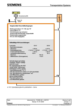 Transportation Systems
Opis dokument br.: F0489.38.1_020701 Strana 2 od2
Stanje: 01.07.2002 Verzija 1.1
ES64U2 Poglavlje 9
Copyright © Siemens AG 1998/1999. All Rights Reserved. 'Ime datoteke:‘ 1_01-09Hauptsch_ES64U2-de
sl. 9-3: Upravljanje glavnim prekidačem – šema
 