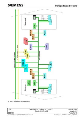 Transportation Systems
Opis dokument br.: F0489.38.1_020701 Strana 3 od6
Stanje: 01.07.2002 Verzija 1.1
ES64U2 Poglavlje 10
Copyright © Siemens AG 1998/1999. All Rights Reserved. 'Ime datoteke:‘ 1_01-10Fahrzeugleittech_ES64U2-de
sl. 10-2: Kontrolna vozna tehnika
 