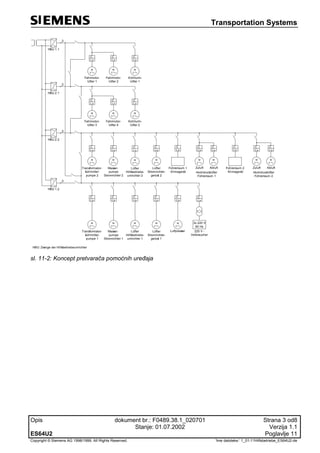 Transportation Systems
Opis dokument br.: F0489.38.1_020701 Strana 3 od8
Stanje: 01.07.2002 Verzija 1.1
ES64U2 Poglavlje 11
Copyright © Siemens AG 1998/1999. All Rights Reserved. 'Ime datoteke:‘ 1_01-11Hilfsbetriebe_ES64U2-de
3
I >
Fahrmotor-
lüfter 1
M
3
I >
Fahrmotor-
lüfter 2
M
3
I >
Kühlturm-
lüfter 1
M
3
3
I >
Fahrmotor-
lüfter 3
M
3
I >
Fahrmotor-
lüfter 4
M
3
I >
Kühlturm-
lüfter 2
M
3
3
I >
Transformator-
kühlmittel-
pumpe 2
M
3
I >
Wasser-
pumpe
Stromrichter 2
M
3
I > I >
I >
Lüfter
Hilfsbetriebe-
umrichter 2
M
3
I >
Lüfter
Stromrichter-
gerüst 2
M
3
I >
Zuluft
M
3
Abluft
M
3
Hochdrucklüfter
Führerraum 1
I > I > I >
Zuluft
M
3
Abluft
M
3
Hochdrucklüfter
Führerraum 2
3
I >
Transformator-
kühlmittel-
pumpe 1
M
3
I >
Wasser-
pumpe
Stromrichter 1
M
3
I >
Lüfter
Hilfsbetriebe-
umrichter 1
M
3
I >
Lüfter
Stromrichter-
gerüst 1
M
3
I >
I >
Luftpresser
M
3
HBU: Zweige der Hilfsbetriebeumrichter
Führerraum 1
Klimagerät
Führerraum 2
Klimagerät
220 V -
Verbraucher
3x 220 V
60 Hz
HBU 1.1
HBU 2.1
HBU 2.2
HBU 1.2
sl. 11-2: Koncept pretvarača pomoćnih uređaja
 