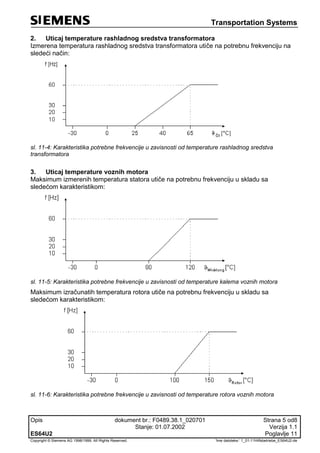 Transportation Systems
Opis dokument br.: F0489.38.1_020701 Strana 5 od8
Stanje: 01.07.2002 Verzija 1.1
ES64U2 Poglavlje 11
Copyright © Siemens AG 1998/1999. All Rights Reserved. 'Ime datoteke:‘ 1_01-11Hilfsbetriebe_ES64U2-de
2. Uticaj temperature rashladnog sredstva transformatora
Izmerena temperatura rashladnog sredstva transformatora utiče na potrebnu frekvenciju na
sledeći način:
sl. 11-4: Karakteristika potrebne frekvencije u zavisnosti od temperature rashladnog sredstva
transformatora
3. Uticaj temperature voznih motora
Maksimum izmerenih temperatura statora utiče na potrebnu frekvenciju u skladu sa
sledećom karakteristikom:
sl. 11-5: Karakteristika potrebne frekvencije u zavisnosti od temperature kalema voznih motora
Maksimum izračunatih temperatura rotora utiče na potrebnu frekvenciju u skladu sa
sledećom karakteristikom:
sl. 11-6: Karakteristika potrebne frekvencije u zavisnosti od temperature rotora voznih motora
 