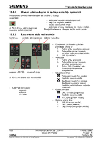 Transportation Systems
Opis dokument br.: F0489.38.1_020701 Strana 2 od13
Stanje: 01.07.2002 Verzija 1.1
ES64U2 Poglavlje 12
Copyright © Siemens AG 1998/1999. All Rights Reserved. 'Ime datoteke:' 1_01-12Bedienelem_ES64U2-de
12.1.1 Crveno udarno dugme za kočenje u slučaju opasnosti
Pritiskom na crveno udarno dugme za kočenje u slučaju
opasnosti:
sl. 12-3: Crveno udarno dugme za
kočenje u slučaju opasnosti
 aktivira se kočenje u slučaju opasnosti,
 isključuje se glavni prekidač,
 spušta se oduzimač struje i
 aktivira se sirena u trajanju od 5 s (visoko i nisko).
Deluje i kada nema nikoga u kabini mašinovođe.
12.1.2 Leva strana stola mašinovođe
kompresor ventilato
r
glavni prekidač sabirna vozna šina
prekidač LZB/PZB oduzimač struje
sl. 12-4: Leva strana stola mašinovođe
 LZB/PZB (prekidač)
komanda
slobodno
pripravno
 Kompresor (aktivan i u položaju
prekidača smera 0")
1 Ručno UKLJ (neuglavljen položaj)
A Automatika (osnovni položaj),
upravljan preko kontrolora pritiska
0 ISKLJ (prekidač)
 Ventilator
1 Ručno UKLJ (prekidač)
A Automatika (osnovni položaj),
upravljan temperaturom.
0 Ručno ISKLJ (prekidač), ako
dozvoljavaju temperature
komponenata.
 Oduzimači struje
Podizanje (neuglavljen položaj)
- Neutralni osnovni položaj
Spuštanje (neuglavljen položaj)
Spuštanje i posipanje peskom
(prekidač za isključivanje u slučaju
opasnosti)
 Glavni prekidač
UKLJ (neuglavljen položaj)
- Neutralni osnovni položaj
ISKLJ (neuglavljen položaj)
 Sabirna vozna šina
0 ISKLJ (osnovni položaj)
1 UKLJ (obrtni prekidač)
1' Uključivanje (neuglavljen položaj)
 