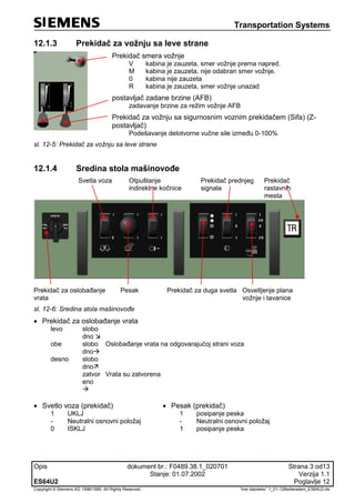 Transportation Systems
Opis dokument br.: F0489.38.1_020701 Strana 3 od13
Stanje: 01.07.2002 Verzija 1.1
ES64U2 Poglavlje 12
Copyright © Siemens AG 1998/1999. All Rights Reserved. 'Ime datoteke:' 1_01-12Bedienelem_ES64U2-de
12.1.3 Prekidač za vožnju sa leve strane
Prekidač smera vožnje
V kabina je zauzeta, smer vožnje prema napred.
M kabina je zauzeta, nije odabran smer vožnje.
0 kabina nije zauzeta
R kabina je zauzeta, smer vožnje unazad
postavljač zadane brzine (AFB)
zadavanje brzine za režim vožnje AFB
Prekidač za vožnju sa sigurnosnim voznim prekidačem (Sifa) (Z-
postavljač)
Podešavanje delotvorne vučne sile između 0-100%
sl. 12-5: Prekidač za vožnju sa leve strane
12.1.4 Sredina stola mašinovođe
Svetla voza Otpuštanje
indirektne kočnice
Prekidač prednjeg
signala
Prekidač
rastavnih
mesta
Prekidač za oslobađanje
vrata
Pesak Prekidač za duga svetla Osvetljenje plana
vožnje i tavanice
sl. 12-6: Sredina stola mašinovođe
 Prekidač za oslobađanje vrata
levo slobo
dno 
obe slobo
dno
Oslobađanje vrata na odgovarajućoj strani voza
desno slobo
dno
zatvor
eno

Vrata su zatvorena
 Svetlo voza (prekidač)  Pesak (prekidač)
1 UKLJ
- Neutralni osnovni položaj
0 ISKLJ
1 posipanje peska
- Neutralni osnovni položaj
1 posipanje peska
 