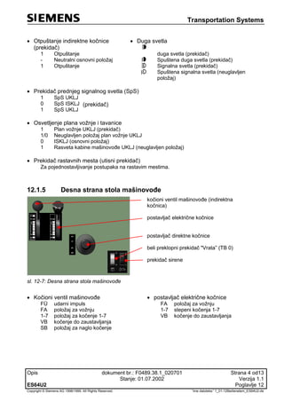 Transportation Systems
Opis dokument br.: F0489.38.1_020701 Strana 4 od13
Stanje: 01.07.2002 Verzija 1.1
ES64U2 Poglavlje 12
Copyright © Siemens AG 1998/1999. All Rights Reserved. 'Ime datoteke:' 1_01-12Bedienelem_ES64U2-de
 Otpuštanje indirektne kočnice
(prekidač)
 Duga svetla
1 Otpuštanje
- Neutralni osnovni položaj
1 Otpuštanje
duga svetla (prekidač)
Spuštena duga svetla (prekidač)
Signalna svetla (prekidač)
Spuštena signalna svetla (neuglavljen
položaj)
 Prekidač prednjeg signalnog svetla (SpS)
1 SpS UKLJ
0 SpS ISKLJ
1 SpS UKLJ
(prekidač)
 Osvetljenje plana vožnje i tavanice
1 Plan vožnje UKLJ (prekidač)
1/0 Neuglavljen položaj plan vožnje UKLJ
0 ISKLJ (osnovni položaj)
1 Rasveta kabine mašinovođe UKLJ (neuglavljen položaj)
 Prekidač rastavnih mesta (utisni prekidač)
Za pojednostavljivanje postupaka na rastavim mestima.
12.1.5 Desna strana stola mašinovođe
kočioni ventil mašinovođe (indirektna
kočnica)
postavljač električne kočnice
postavljač direktne kočnice
beli preklopni prekidač "Vrata” (TB 0)
prekidač sirene
sl. 12-7: Desna strana stola mašinovođe
 Kočioni ventil mašinovođe  postavljač električne kočnice
FÜ udarni impuls
FA položaj za vožnju
1-7 položaj za kočenje 1-7
VB kočenje do zaustavljanja
SB položaj za naglo kočenje
FA položaj za vožnju
1-7 stepeni kočenja 1-7
VB kočenje do zaustavljanja
 