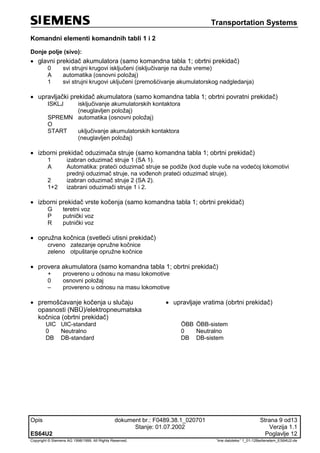 Transportation Systems
Opis dokument br.: F0489.38.1_020701 Strana 9 od13
Stanje: 01.07.2002 Verzija 1.1
ES64U2 Poglavlje 12
Copyright © Siemens AG 1998/1999. All Rights Reserved. 'Ime datoteke:' 1_01-12Bedienelem_ES64U2-de
Komandni elementi komandnih tabli 1 i 2
Donje polje (sivo):
 glavni prekidač akumulatora (samo komandna tabla 1; obrtni prekidač)
0 svi strujni krugovi isključeni (isključivanje na duže vreme)
A automatika (osnovni položaj)
1 svi strujni krugovi uključeni (premošćivanje akumulatorskog nadgledanja)
 upravljački prekidač akumulatora (samo komandna tabla 1; obrtni povratni prekidač)
ISKLJ isključivanje akumulatorskih kontaktora
(neuglavljen položaj)
SPREMN
O
automatika (osnovni položaj)
START uključivanje akumulatorskih kontaktora
(neuglavljen položaj)
 izborni prekidač oduzimača struje (samo komandna tabla 1; obrtni prekidač)
1 izabran oduzimač struje 1 (SA 1).
A Automatika: prateći oduzimač struje se podiže (kod duple vuče na vodećoj lokomotivi
prednji oduzimač struje, na vođenoh prateći oduzimač struje).
2 izabran oduzimač struje 2 (SA 2).
1+2 izabrani oduzimači struje 1 i 2.
 izborni prekidač vrste kočenja (samo komandna tabla 1; obrtni prekidač)
G teretni voz
P putnički voz
R putnički voz
 opružna kočnica (svetleći utisni prekidač)
crveno zatezanje opružne kočnice
zeleno otpuštanje opružne kočnice
 provera akumulatora (samo komandna tabla 1; obrtni prekidač)
+ provereno u odnosu na masu lokomotive
0 osnovni položaj
– provereno u odnosu na masu lokomotive
 premošćavanje kočenja u slučaju
opasnosti (NBÜ)/elektropneumatska
kočnica (obrtni prekidač)
 upravljaje vratima (obrtni prekidač)
UIC UIC-standard
0 Neutralno
DB DB-standard
ÖBB ÖBB-sistem
0 Neutralno
DB DB-sistem
 