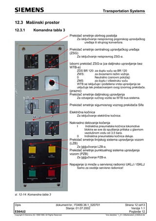 Transportation Systems
Opis dokument br.: F0489.38.1_020701 Strana 12 od13
Stanje: 01.07.2002 Verzija 1.1
ES64U2 Poglavlje 12
Copyright © Siemens AG 1998/1999. All Rights Reserved. 'Ime datoteke:' 1_01-12Bedienelem_ES64U2-de
12.3 Mašinski prostor
12.3.1 Komandna tabla 3
Prekidač smetnje obrtnog postolja
Za isključivanje neispravnog pogonskog upravljačkog
uređaja ili strujnog konvertora.
Prekidač smetnje centralnog upravljačkog uređaja
(ZSG)
Za isključivanje neispravnog ZSG-a.
Izborni prekidač ZSG-a (za daljinsko upravljanje bez
WTB-a)
ZDS BR 120: za duplu vuču sa BR 120
ZWS: za dvosmerni režim vožnje.
0 Neutralno (osnovni položaj)
ZMS: za duplu i višestruku vuču
WTB se isključuje i podešena vrsta upravljanja se
uključuje tek prebacivanjem ovog izvornog prekidača.
(prazno)
Prekidač smetnje daljinskog upravljanja
Za odvajanje vučnog vozila sa WTB bus-sistema.
Prekidač smetnje sigurnosnog voznog prekidača Sifa
Električna kočnica
Za isključivanje električne kočnice.
Naknadno delovanje kočenja
I Indirektna pneumatska kočnica lokomotive
blokira se sve do spuštanja pritiska u glavnom
vazdušnom vodu od 3,5 bara.
0 Indirektna pneumatska kočnica deluje.
Prekidač smetnje linijskog sistema upravljanja vozom
(LZB)
Za Isključivanje LZB-a.
Prekidač smetnje punktualnog sistema upravljanja
vozom (PZB)
Za Isključivanje PZB-a.
Napajanje iz mreže u servisnoj radionici UKLJ / ISKLJ
Samo za osoblje servisne radionice!
sl. 12-14: Komandna tabla 3
 