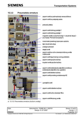 Transportation Systems
Opis dokument br.: F0489.38.1_020701 Strana 13 od13
Stanje: 01.07.2002 Verzija 1.1
ES64U2 Poglavlje 12
Copyright © Siemens AG 1998/1999. All Rights Reserved. 'Ime datoteke:' 1_01-12Bedienelem_ES64U2-de
12.3.2 Pneumatska armatura
zaporniventilzapodmazivanjevenacatočkova
zaporniventilzaposipanjepeska
pretvaračpritiska
zaporniventilobrtnogpostolja2
zaporniventilobrtnogpostolja1
magnetniventilizaoduzimačstruje1ioduzimačstruje2
(namodulu"Pomoćnikompresor")
manometarposebnogrezervoaravazduha
ključoduzimačastruje
analognipretvarač
relejskiventil
zaporniventilzaručnootvaranjekočionogventila
mašinovođe
zaporniventilsigurnosnogvoznogprekidača
zaporniventilopružnekočnice
impulsniventilopružnekočnica
zaporniventilodstranjivačaprljavštinesatočkova
(odstranjivačiprljavštinenisuugrađeni)
zaporniventildirektnekočnice
zaporniventilpovratnogsnabdevanjaKE
upravljačkiventil
zaporniventilindirektnekočnice
zaporniventilručnootvaranjeHB-a
zaporniventilfrikcionogventila
sl. 12-15: Pneumatska armatura (kočioni uređaji)
 