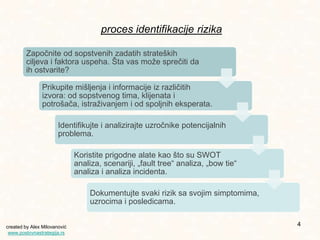 Vrste Rizika Uputstvo za upravljanje poslovnim rizicima | PPTX