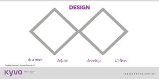 l e s s a k @ k y v o . c o m . b r
<><>discover define develop deliver
“Double Diamond”, Design Council UK
design
 
