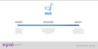 l e s s a k @ k y v o . c o m . b r
imersão indexação insight
pesquisa em
campo com
abordagem
etnográfica
pesquisadores revisitam
os registros de campo,
discutem e reordenam
percepções
pesquisadores
apresentam os dados
observados e os
insights da pesquisa
 