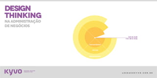 l e s s a k @ k y v o . c o m . b r
OPERACIONAL
TÁTICO
D E S I G N
T H I N K I N G
ESTRATÉGICO
DESIGN
thinking
naadministração
denegócios
 