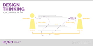 l e s s a k @ k y v o . c o m . b r
DESIGN
thinking
nacomunicação
D E S I G N
T H I N K I N G
EMISSOR
CANAL
FEEDBACK
CODIFICAÇÃO
REPERTÓRIO REPERTÓRIO
DECODIFICAÇÃO
RECEPTOR
 
