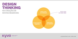 l e s s a k @ k y v o . c o m . b r
D E S I G N
T H I N K I N G
DESEJÁVEL
ÀS PESSOAS
RENTÁVEL
AO NEGÓCIO
TECNICAMENTE
POSSÍVEL
DESIGN
thinking
nacriaçãode
novosnegócios
 