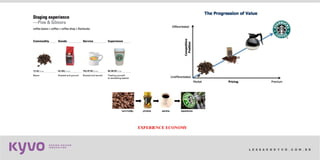 l e s s a k @ k y v o . c o m . b r
 