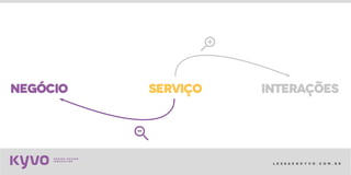 l e s s a k @ k y v o . c o m . b r
serviçonegócio interaçÕes
 