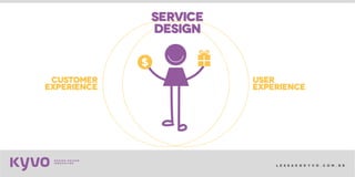 l e s s a k @ k y v o . c o m . b r
CUSTOMER
EXPERIENCE
USER
EXPERIENCE
service
design
 