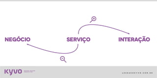 l e s s a k @ k y v o . c o m . b r
serviçonegócio interaçÃO
 