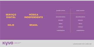 l e s s a k @ k y v o . c o m . b r
SERVIÇO
DIGITAL
MÚSICA
INDEPENDENTE
HOJE brasil
grandes centros
desconhecedores
amantes
idosos
crianças
trabalhadores
locais remotos
desconhecedores
amantes
idosos
crianças
trabalhadores
 