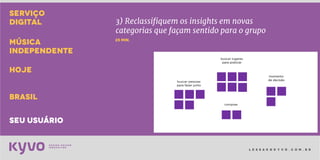 l e s s a k @ k y v o . c o m . b r
SERVIÇO
DIGITAL
MÚSICA
INDEPENDENTE
2 horas
HOJE
brasil
seu usuário
3) Entendam seus usuários e
registrem os insights
 
