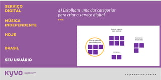 l e s s a k @ k y v o . c o m . b r
SERVIÇO
DIGITAL
MÚSICA
INDEPENDENTE
30 min.
HOJE
brasil
seu usuário
4) Reclassifiquem os insights em novas
categorias que façam sentido para o grupo
 