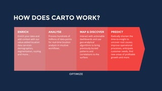Enrich your data and
add context with our
value-added location
data services:
demographics,
segmentation, routing
and more...
ENRICH
Process hundreds of
millions of data points
for real-time location
analysis in intuitive
workflows.
ANALYSE
Interact with actionable
dashboards and use
geo-analytical
algorithms to bring
previously buried
patterns and
correlations to the
surface.
MAP & DISCOVER
Radically shorten the
time-to-insight to
uncover root causes,
improve operational
processes, anticipate
customer needs, find
new areas of profitable
growth and more.
PREDICT
OPTIMIZE
HOW DOES CARTO WORK?
 